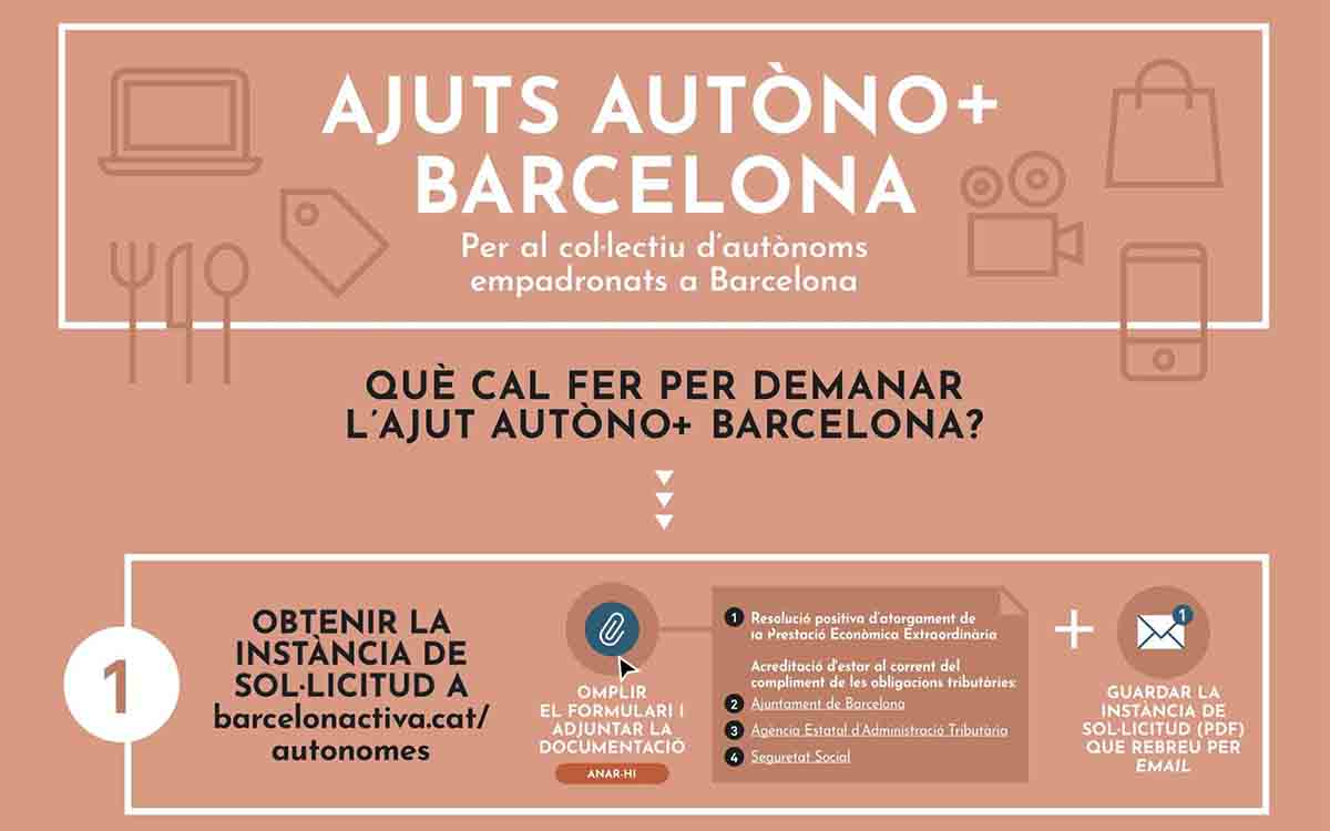 Hoy comienzan las ayudas económicas para los autónomos en Barcelona