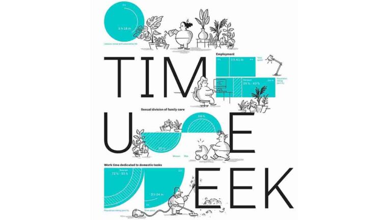 La Time Use Week contará con la participación de más de 50 referentes internacionales