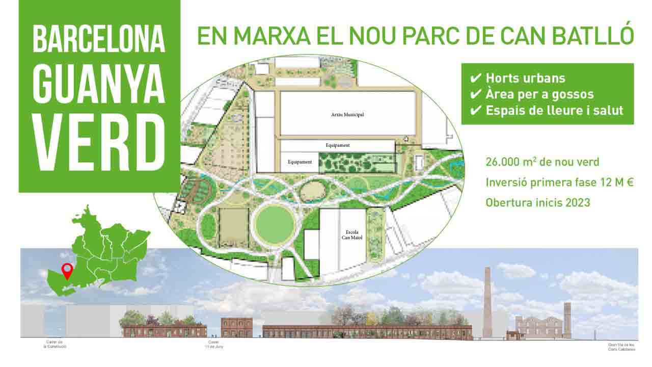 Terminado el proyecto del parque de Can Batlló para Sants-Montjuïc
