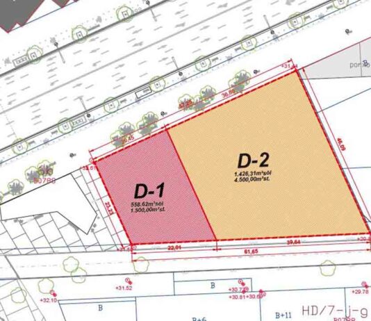 4.500 m² más para equipamientos públicos en Sant Andreu 4.500 m² más para equipamientos públicos en Sant Andreu