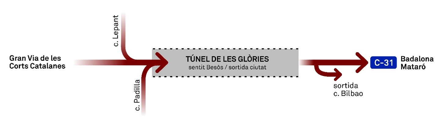Se abre al tráfico el túnel de Glòries en sentido Besòs