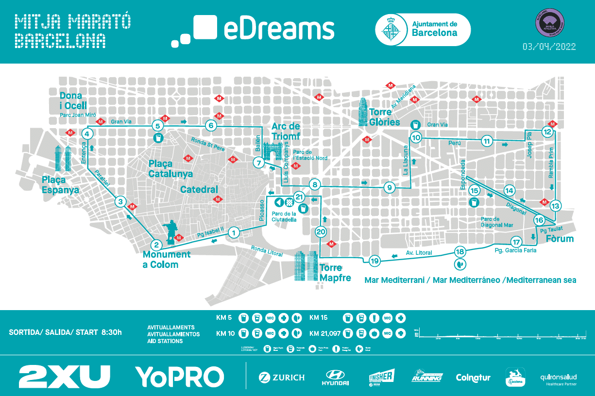 Recorrido de la Mitja Marató Barcelona 2022