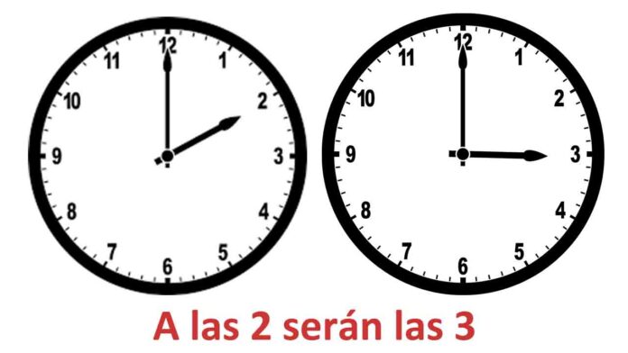 Cambio de hora 2023: ¿hay que adelantar o retrasar el reloj?