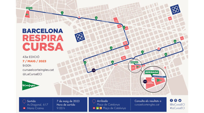 Afectaciones de tráfico con motivo de la Cursa de El Corte Inglés Afectaciones de tráfico con motivo de la Cursa de El Corte Inglés