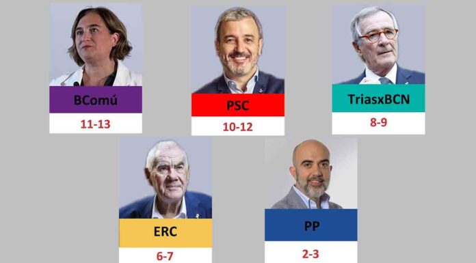 Colau ganaría las elecciones, seguida de Collboni Colau ganaría las elecciones, seguida de Collboni